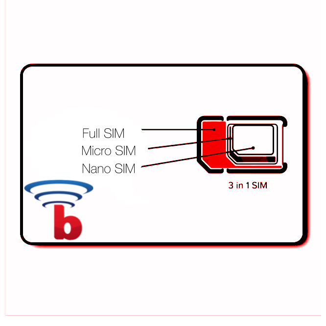 SIM Card installation